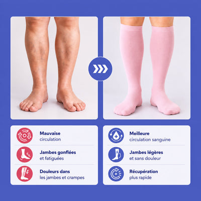 Rosiella Chaussettes de Compression Confortables