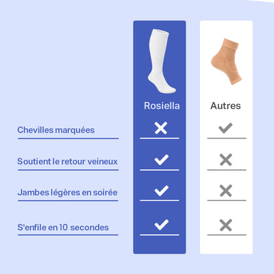 Rosiella™ Chaussettes de Compression