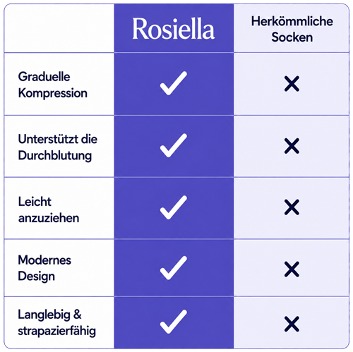 Produktbild hervorheben